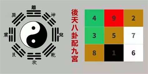 五行數|奇門九宮數位（先天數、后天數、五行數）綜合應用